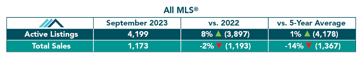 All MLS Table - Sept 23.jpg (78 KB)